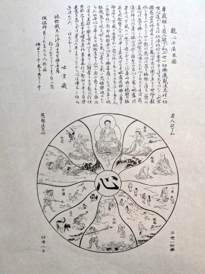 Buddhistische Mandala, 1978, Holzschnitt. Ein Holzschnitt aus dem Jahr 1806, der 1978 von der Originalplatte neu gedruckt wurde. Es handelt sich um ein buddhistisches Mandalas, das als Meditationshilfe dient und den Aufbau des Universums nach buddhistischer Lehre symbolisiert. Die Griffelkunst Edition hat diesen historischen Druck mit der Werknummer E67 herausgebracht und versieht ihn mit einem rückseitigen Stempel und einem erläuternden Beiblatt.